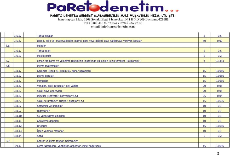 Isıtma boruları 15 0,0666 3.8.3. Pompalar 15 0,0666 3.8.4. Vanalar, pislik tutucular, çek valflar 20 0,05 3.8.5. Sıcak hava apareyleri 20 0,05 3.8.6. Isıtıcılar (Radyatör, konvektör v.b.) 25 0,04 3.8.7.