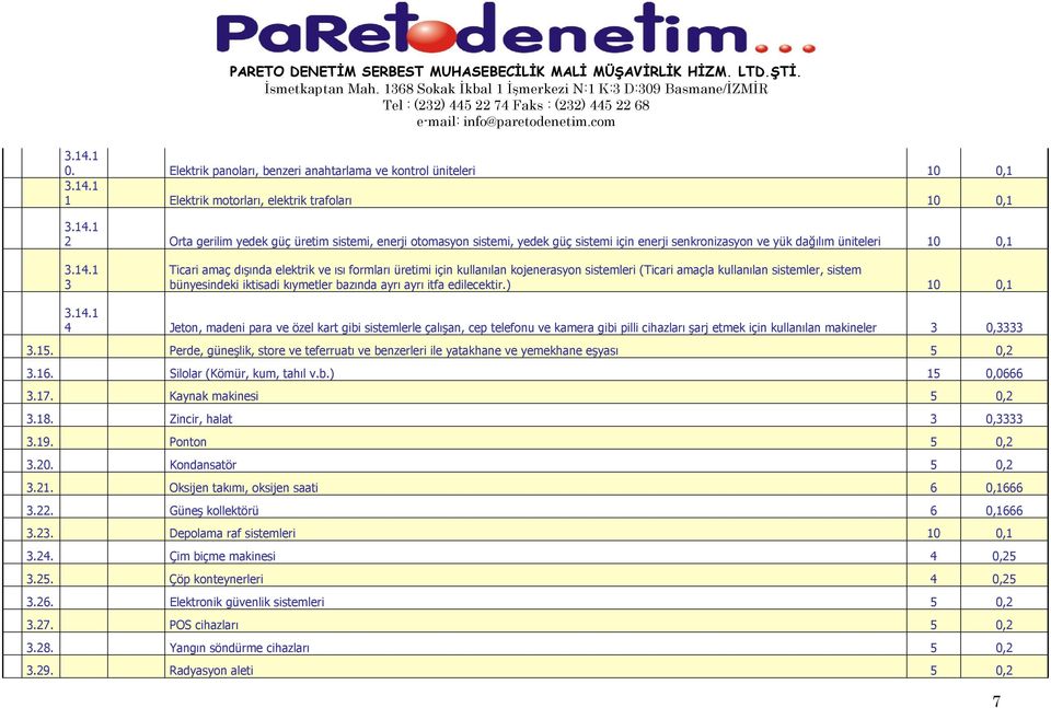 edilecektir.) 10 0,1 3.14.1 4 Jeton, madeni para ve özel kart gibi sistemlerle çalışan, cep telefonu ve kamera gibi pilli cihazları şarj etmek için kullanılan makineler 3 0,3333 3.15.