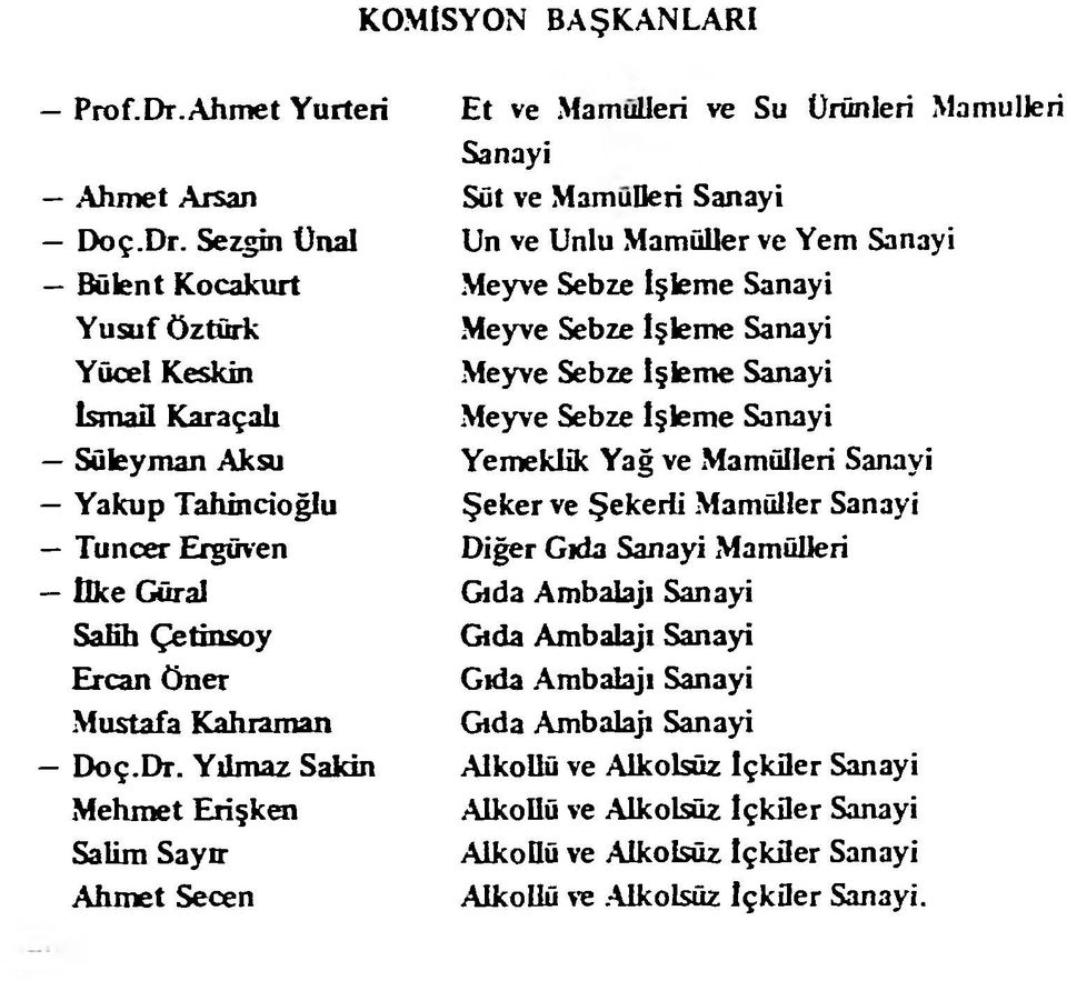 Sezgin Ünal Bülent Kocakurt Yusuf öztûrk Yücel Keskin İsmail Karaçalı Süleyman Aksu Yakup Tahincioğlu Tuncer Ergüven İlke Gür al Salih Çetinsoy Ercan Öner Mustafa Kahraman Doç.Dr.