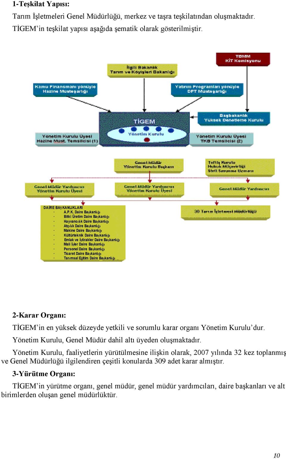 kanlığı Emlak ve İştirakler Daire Başkanl kanlığı Mali İşler Daire Başkanl kanlığı Personel Daire Başkanl kanlığı Ticaret Daire Başkanl kanlığı Tarımsal Eğitim Daire Başkanl kanlığı 2-Karar Organı: