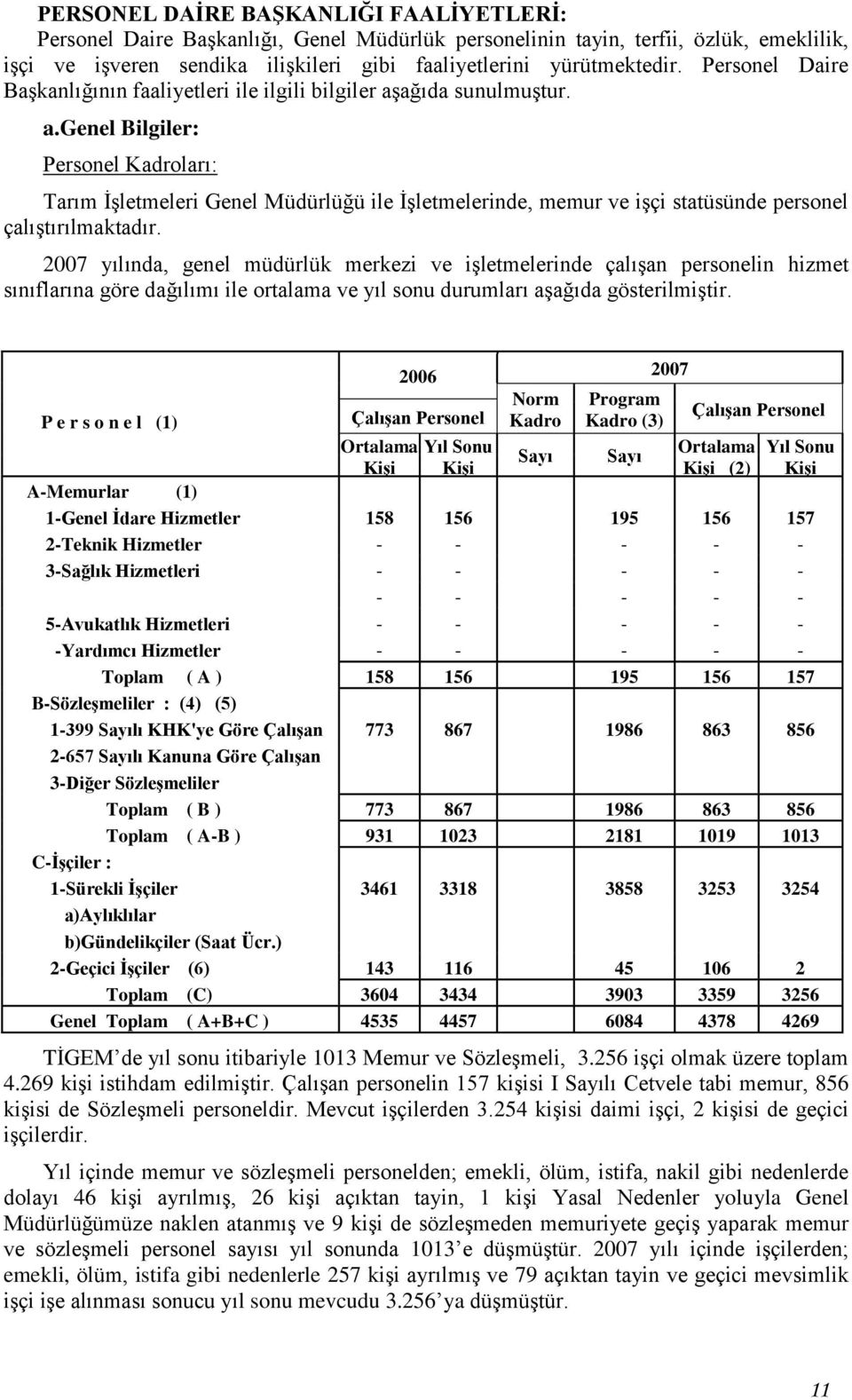 ağıda sunulmuştur. a.genel Bilgiler: Personel Kadroları: Tarım İşletmeleri Genel Müdürlüğü ile İşletmelerinde, memur ve işçi statüsünde personel çalıştırılmaktadır.