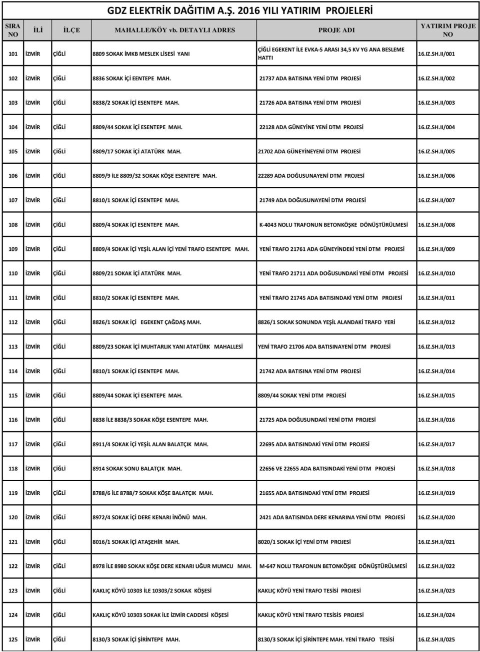 22128 ADA GÜNEYİNE YENİ DTM 16.IZ.SH.II/004 105 İZMİR ÇİĞLİ 8809/17 SOKAK İÇİ ATATÜRK MAH. 21702 ADA GÜNEYİNEYENİ DTM 16.IZ.SH.II/005 106 İZMİR ÇİĞLİ 8809/9 İLE 8809/32 SOKAK KÖŞE ESENTEPE MAH.