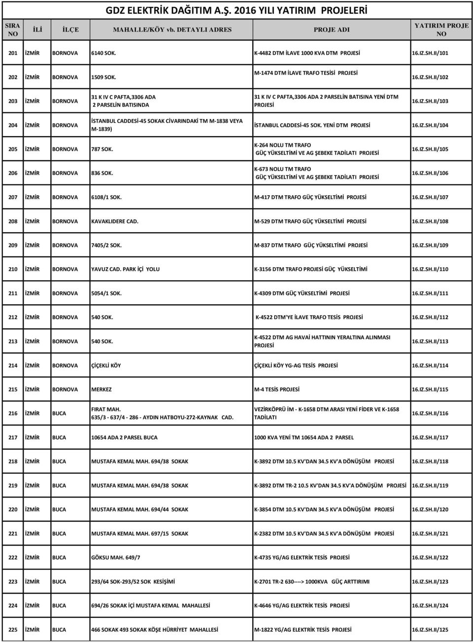 IZ.SH.II/103 204 İZMİR BORVA İSTANBUL CADDESİ-45 SOKAK CİVARINDAKİ TM M-1838 VEYA M-1839) İSTANBUL CADDESİ-45 SOK. YENİ DTM 16.IZ.SH.II/104 205 İZMİR BORVA 787 SOK. 206 İZMİR BORVA 836 SOK.