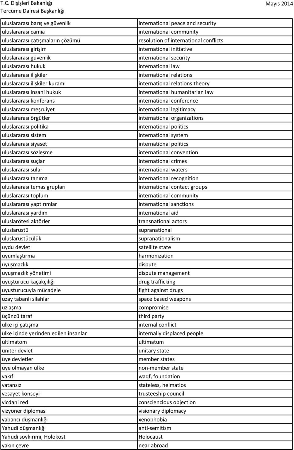 uluslararası sular uluslararası tanıma uluslararası temas grupları uluslararası toplum uluslararası yaptırımlar uluslararası yardım uluslarötesi aktörler uluslarüstü uluslarüstücülük uydu devlet