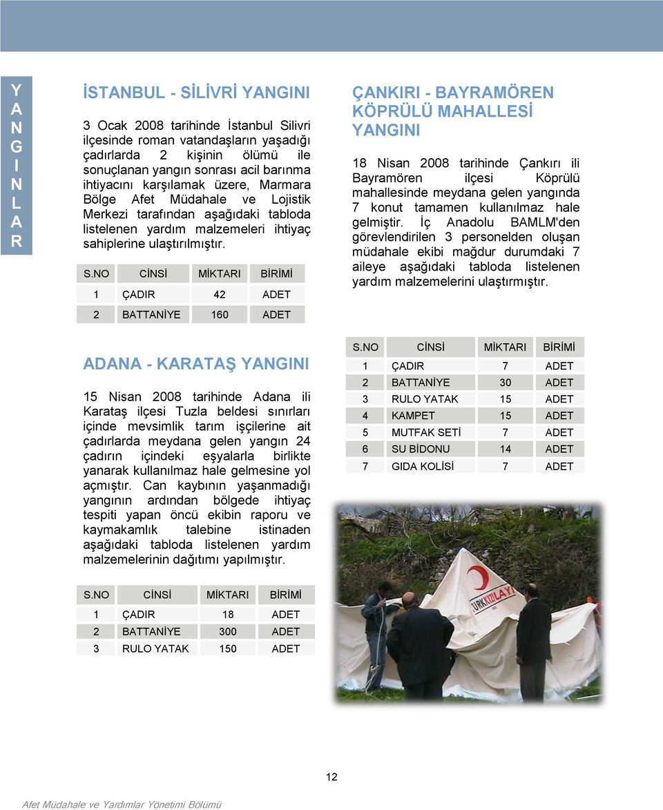 NO CİNSİ MİKTI BİİMİ 1 ÇDI 42 DET 2 BTTNİYE 160 DET DN - KTŞ YNGINI 15 Nisan 2008 tarihinde dana ili Karataş ilçesi Tuzla beldesi sınırları içinde mevsimlik tarım işçilerine ait çadırlarda meydana