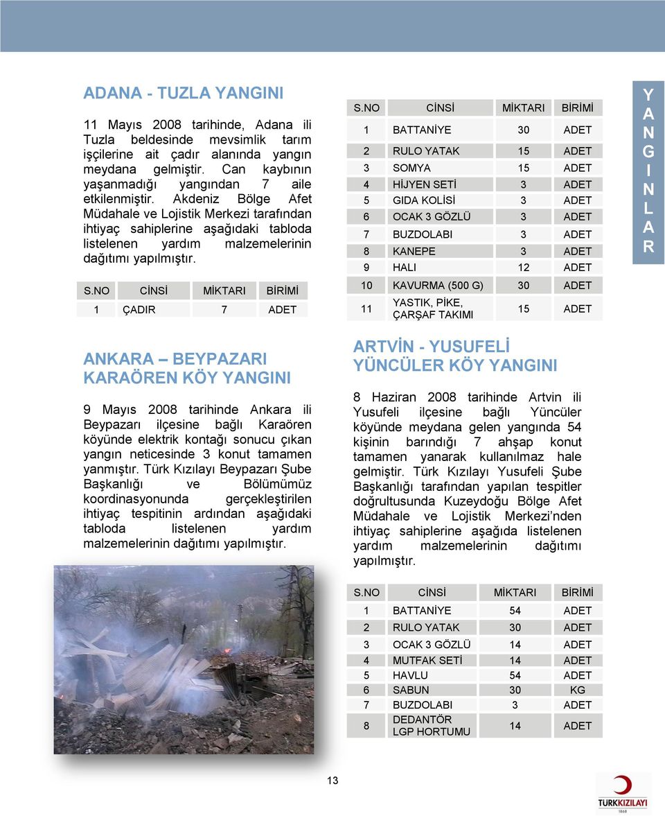 NO CİNSİ MİKTI BİİMİ 1 ÇDI 7 DET NK BEYPZI KÖEN KÖY YNGINI 9 Mayıs 2008 tarihinde nkara ili Beypazarı ilçesine bağlı Karaören köyünde elektrik kontağı sonucu çıkan yangın neticesinde 3 konut tamamen