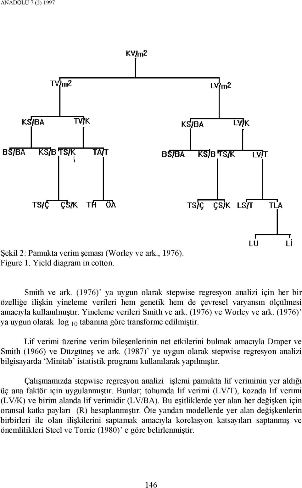 Yineleme verileri Smith ve ark. (1976) ve Worley ve ark. (1976) ya uygun olarak log 10 tabanına göre transforme edilmiştir.