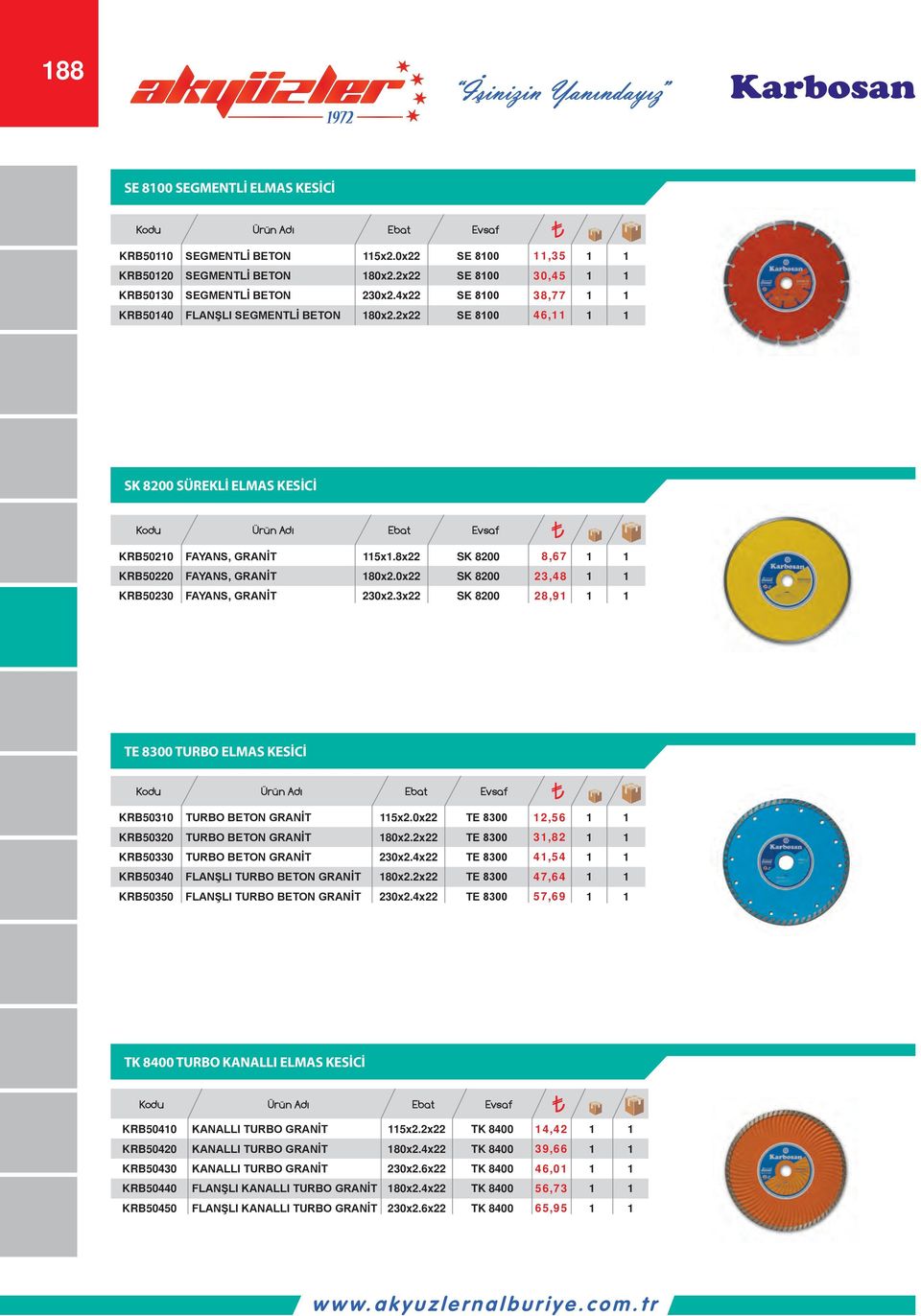 3x SK 80 8,9 TE 8 TURBO ELMAS KESİCİ u KRB3 TURBO BETON GRANİT x.0x TE 8,6 KRB3 TURBO BETON GRANİT 80x.x TE 8 3,8 KRB330 TURBO BETON GRANİT 30x.x TE 8, KRB30 FLANŞLI TURBO BETON GRANİT 80x.