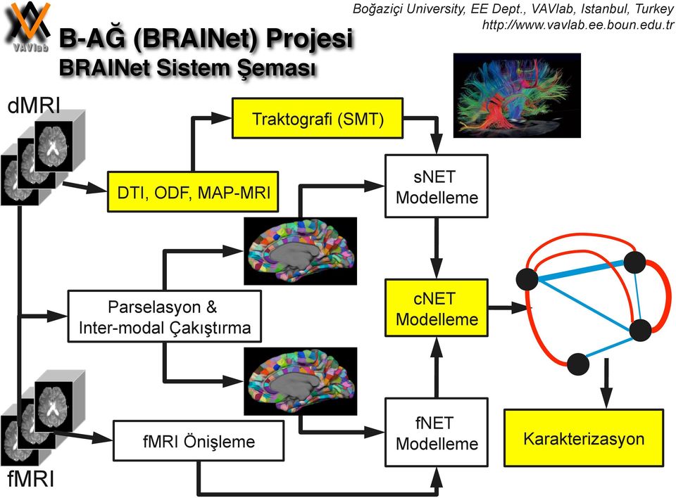 Modelleme Parselasyon & Inter-modal Çakıştırma