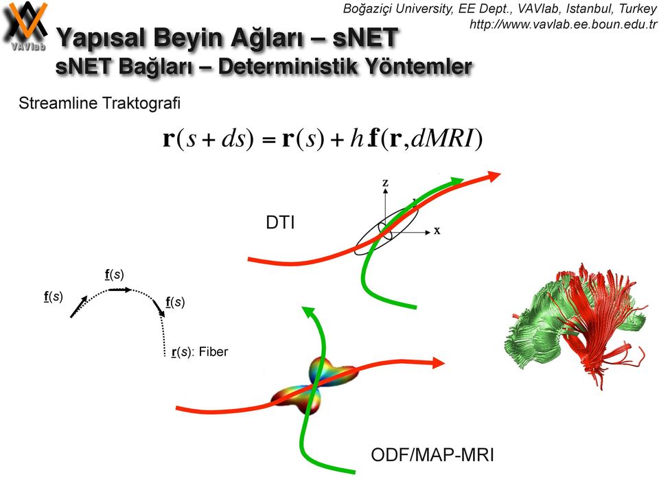 Traktografi r(s + ds) = r(s) + h.