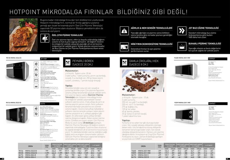 Özel Çıtır Pişirme Teknolojisi sayesinde 3D pişirme alanı oluşturur. Böylece yemeklerin altını da üstünü de eşit pişirir.