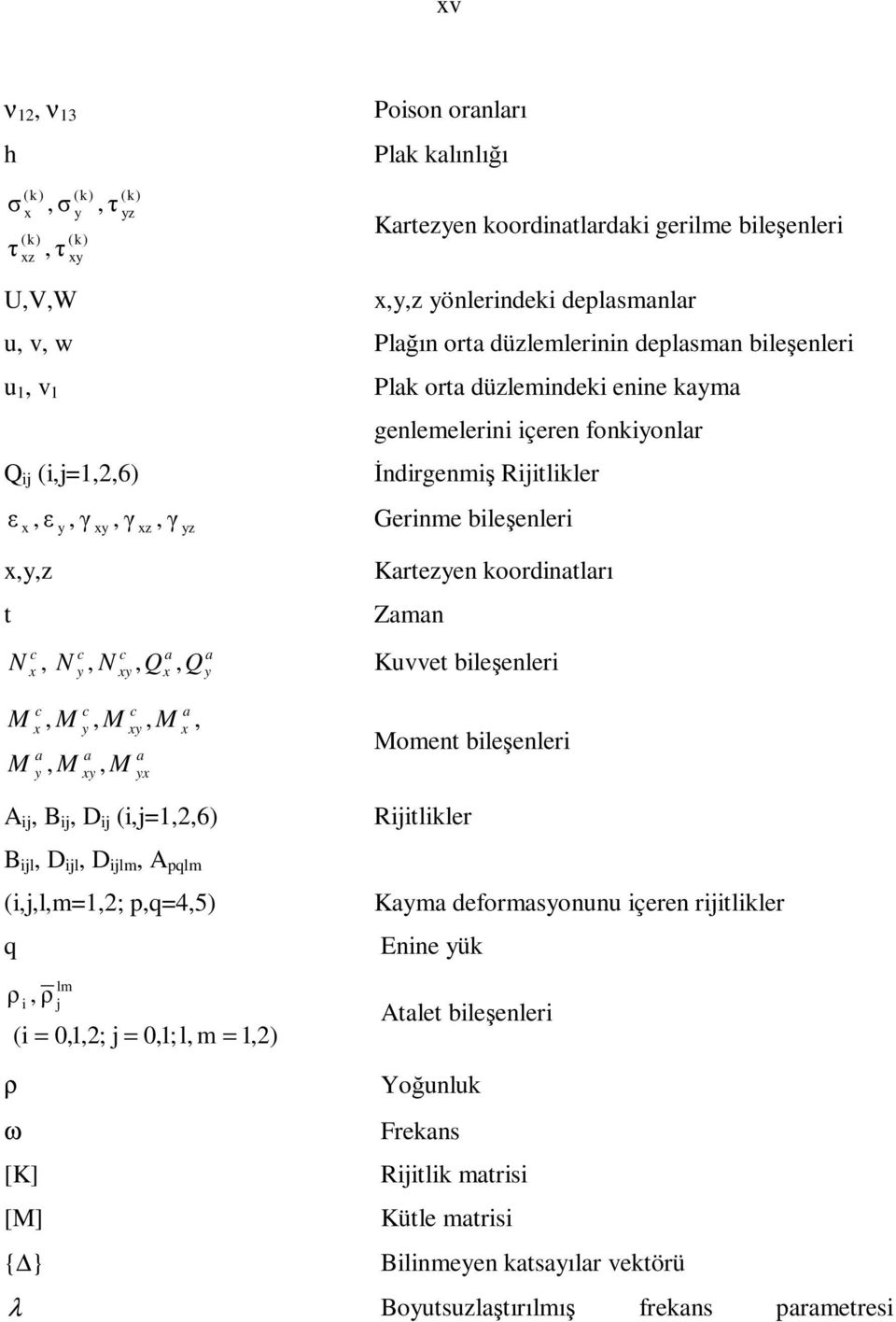 N, N, Q, Q Kuvvet bileşenleri x x x M M x, M, M, M x, M x, M x x A ij, B ij, D ij (i,j=1,2,6) B ijl, D ijl, D ijlm, A pqlm (i,j,l,m=1,2; p,q=4,5) q ρ, ρ i lm j (i =,1,2; j =,,1; l, m = 1,2) Moment