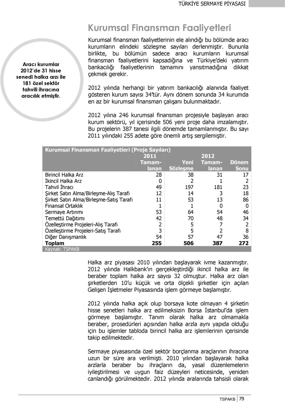 Bununla birlikte, bu bölümün sadece aracı kurumların kurumsal finansman faaliyetlerini kapsadığına ve Türkiye deki yatırım bankacılığı faaliyetlerinin tamamını yansıtmadığına dikkat çekmek gerekir.