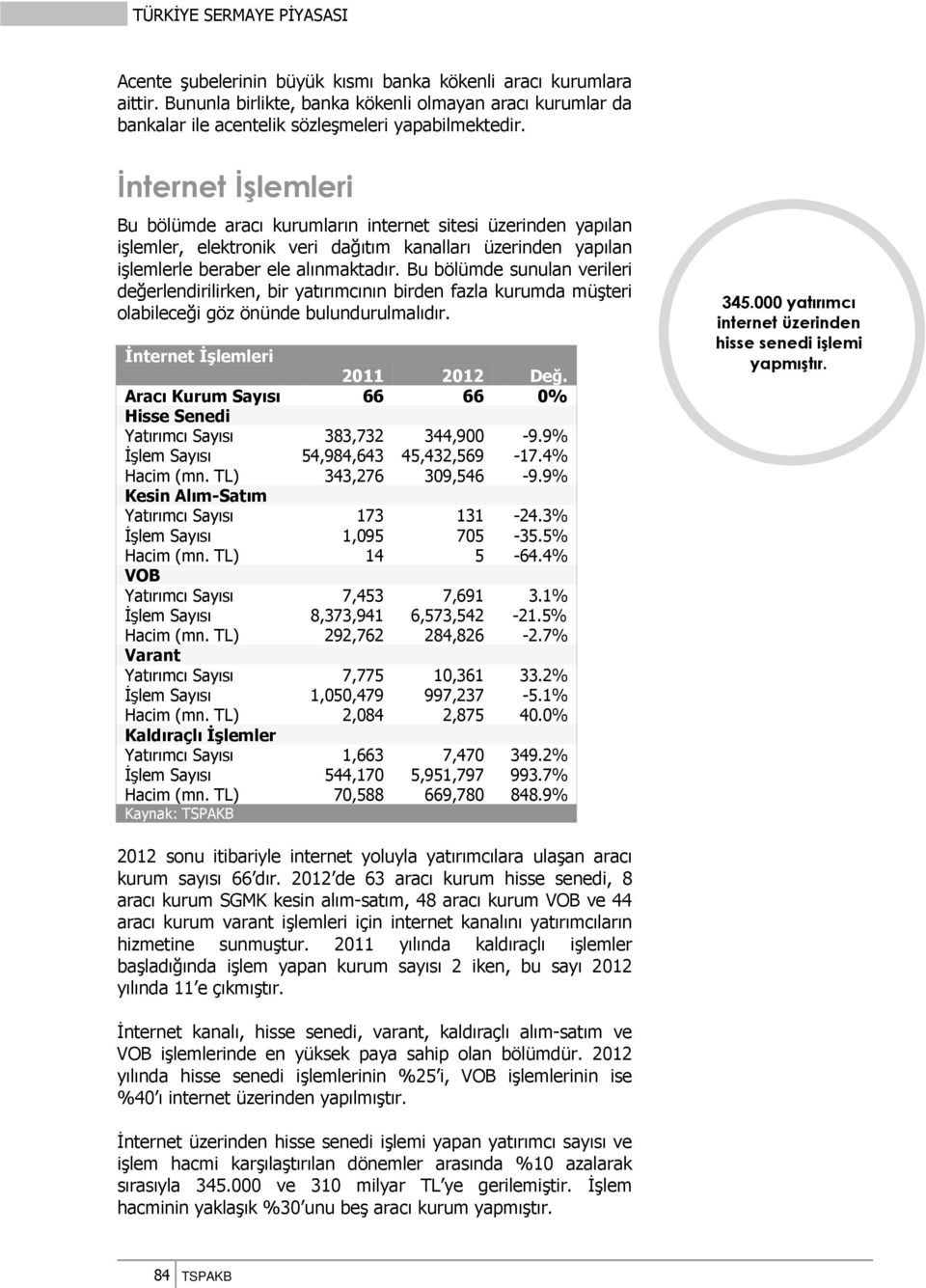 Bu bölümde sunulan verileri değerlendirilirken, bir yatırımcının birden fazla kurumda müşteri olabileceği göz önünde bulundurulmalıdır. İnternet İşlemleri Değ.