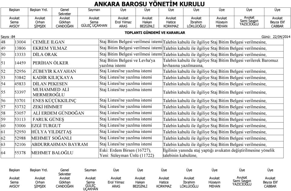 ve Levha'ya Talebin kabulü ile ilgiliye Staj Bitim Belgesi verilerek Baromuz yazılma istemi levhasına yazılmasına, 52 52956 ZÜBEYİR KAYAHAN Staj Listesi'ne yazılma istemi Talebin kabulü ile ilgiliye