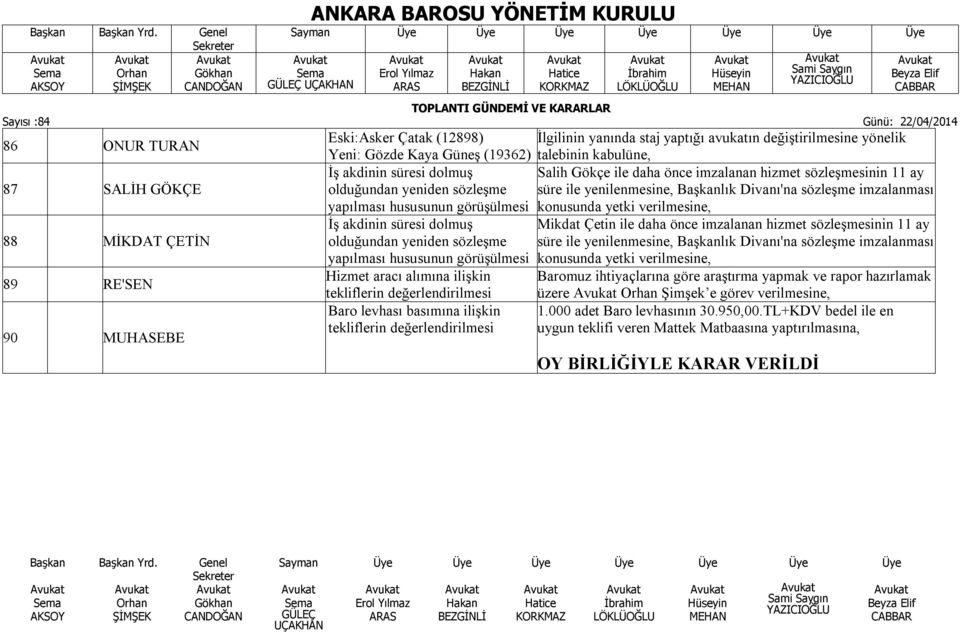 yapılması hususunun görüşülmesi konusunda yetki verilmesine, İş akdinin süresi dolmuş olduğundan yeniden sözleşme yapılması hususunun görüşülmesi Hizmet aracı alımına ilişkin tekliflerin