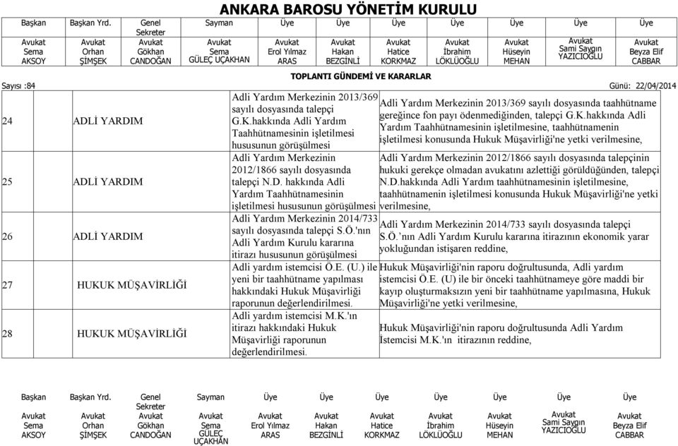 'nın Adli Yardım Kurulu kararına itirazı hususunun görüşülmesi Adli yardım istemcisi Ö.E. (U.) ile yeni bir taahhütname yapılması hakkındaki Hukuk Müşavirliği raporunun Adli yardım istemcisi M.K.'ın itirazı hakkındaki Hukuk Müşavirliği raporunun Adli Yardım Merkezinin 2013/369 sayılı dosyasında taahhütname gereğince fon payı ödenmediğinden, talepçi G.