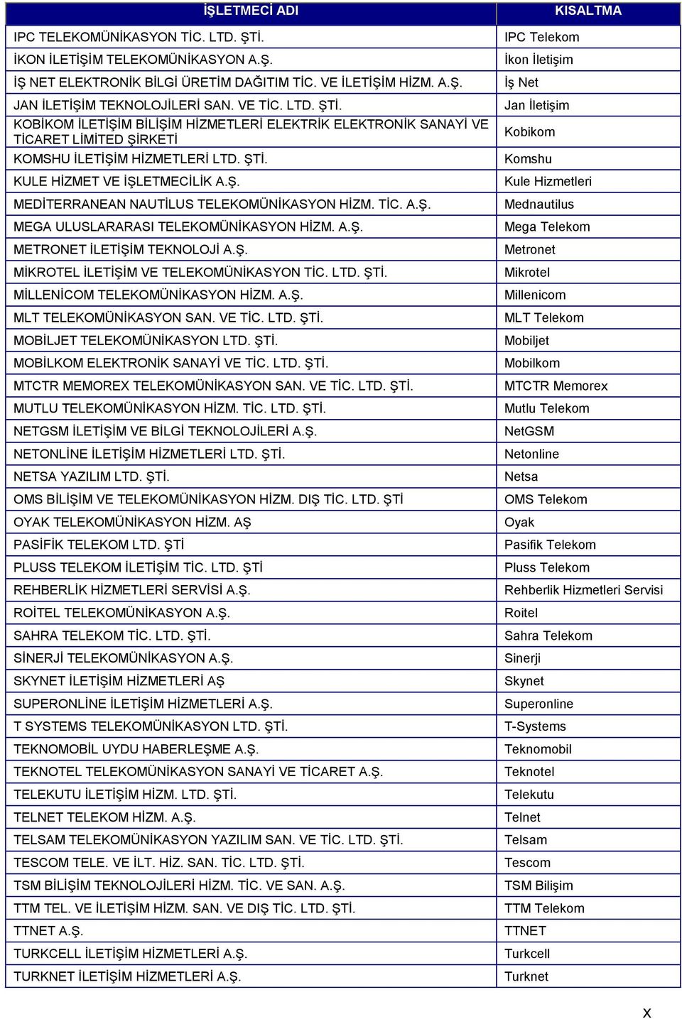 LTD. ŞTİ. MİLLENİCOM TELEKOMÜNİKASYON HİZM. A.Ş. MLT TELEKOMÜNİKASYON SAN. VE TİC. LTD. ŞTİ. MOBİLJET TELEKOMÜNİKASYON LTD. ŞTİ. MOBİLKOM ELEKTRONİK SANAYİ VE TİC. LTD. ŞTİ. MTCTR MEMOREX TELEKOMÜNİKASYON SAN.