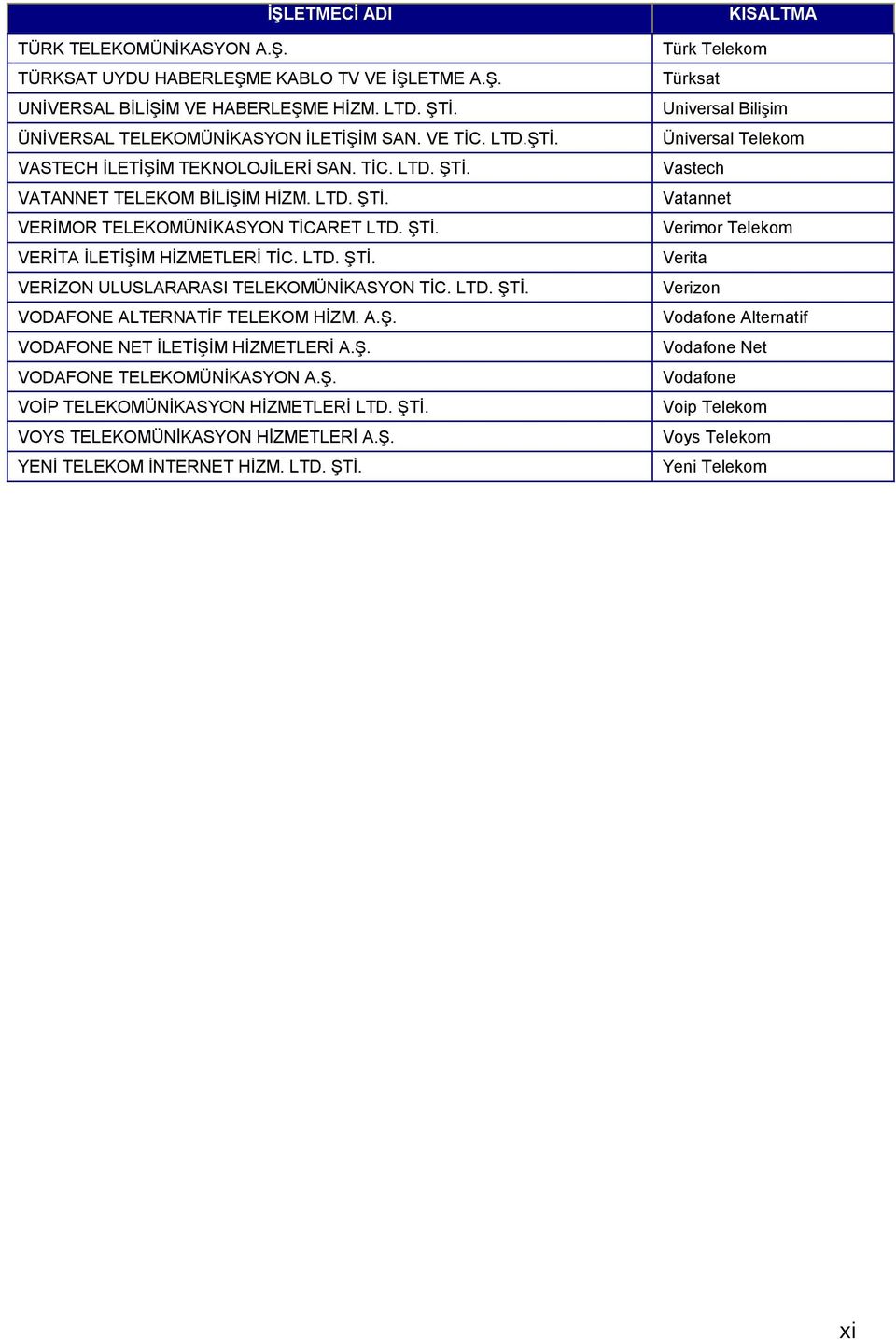 A.Ş. VODAFONE NET İLETİŞİM HİZMETLERİ A.Ş. VODAFONE TELEKOMÜNİKASYON A.Ş. VOİP TELEKOMÜNİKASYON HİZMETLERİ LTD. ŞTİ.
