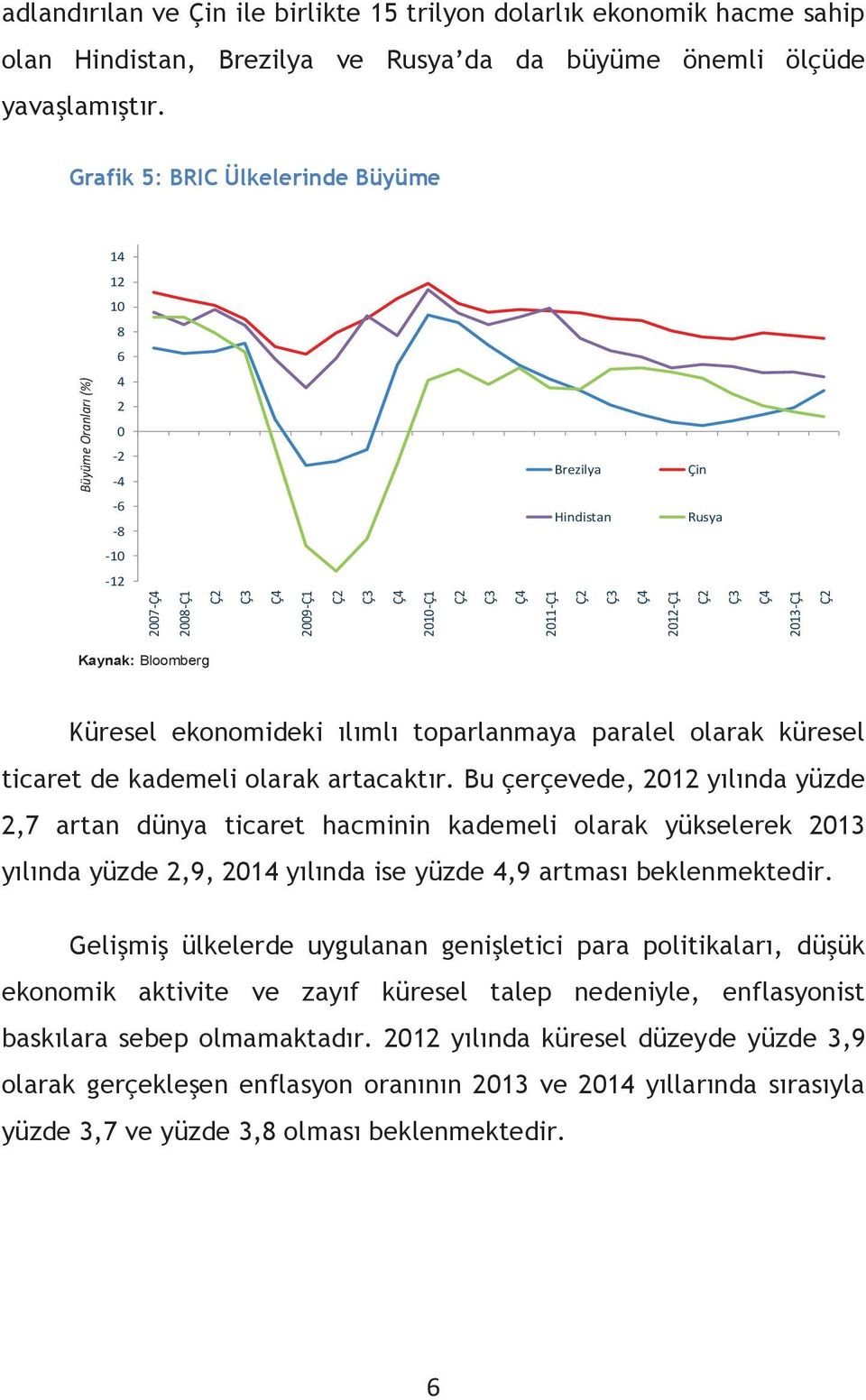 2012-Ç1 Ç2 Ç3 Ç4 2013-Ç1 Ç2 Kaynak: Bloomberg Küresel ekonomideki ılımlı toparlanmaya paralel olarak küresel ticaret de kademeli olarak artacaktır.