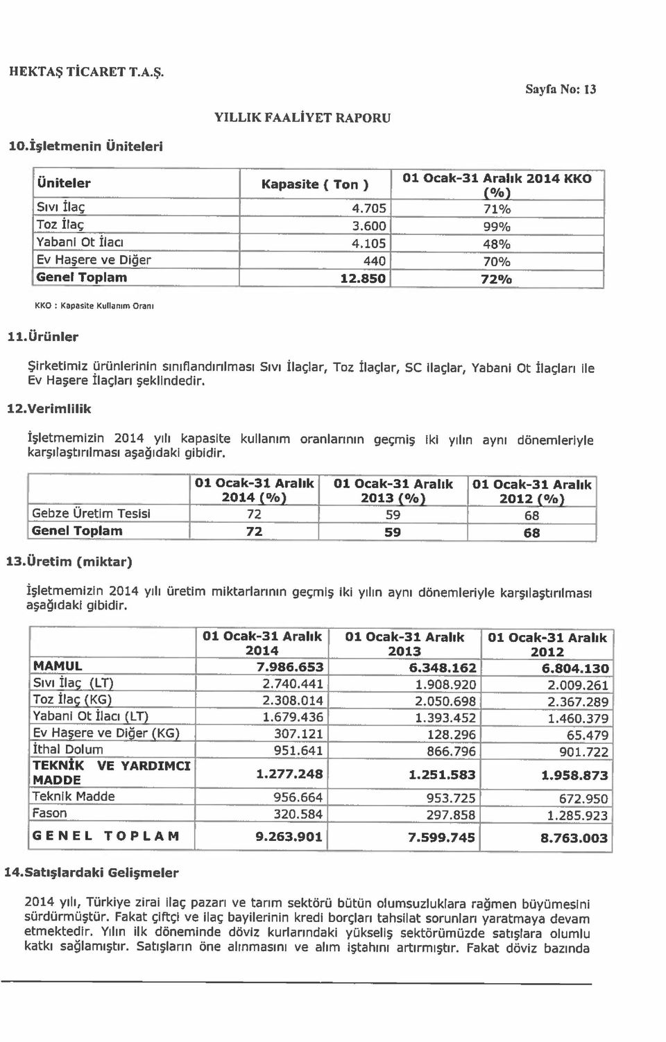 Yılın ilk döneminde döviz kudarındaki yükseliş sektörümüzde satışlara olumlu sürdürmüştür.