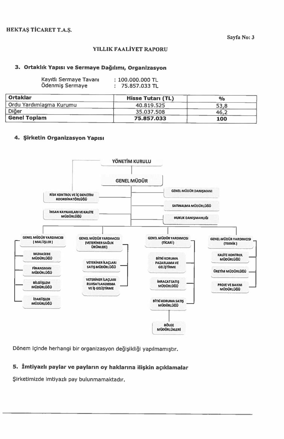 İmtiyazlı paylar ve payların oy haklarına ilişkin açıklamalar Dönem içinde herhangi bir organizasyon değişikliği yapılmamıştır.