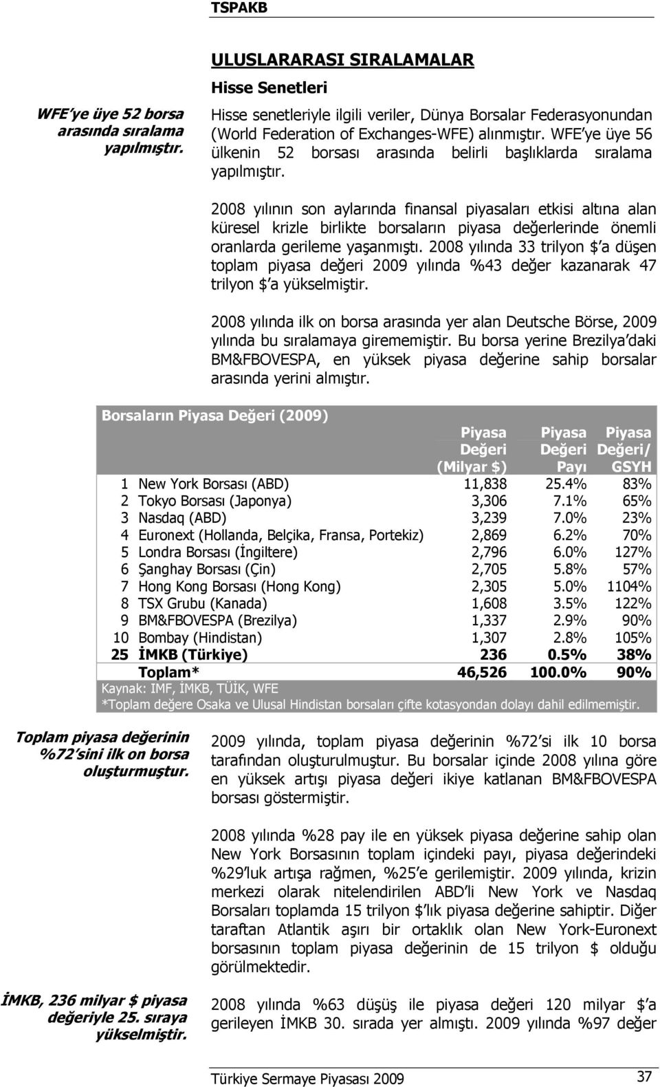 WFE ye üye 56 ülkenin 52 borsası arasında belirli başlıklarda sıralama yapılmıştır.