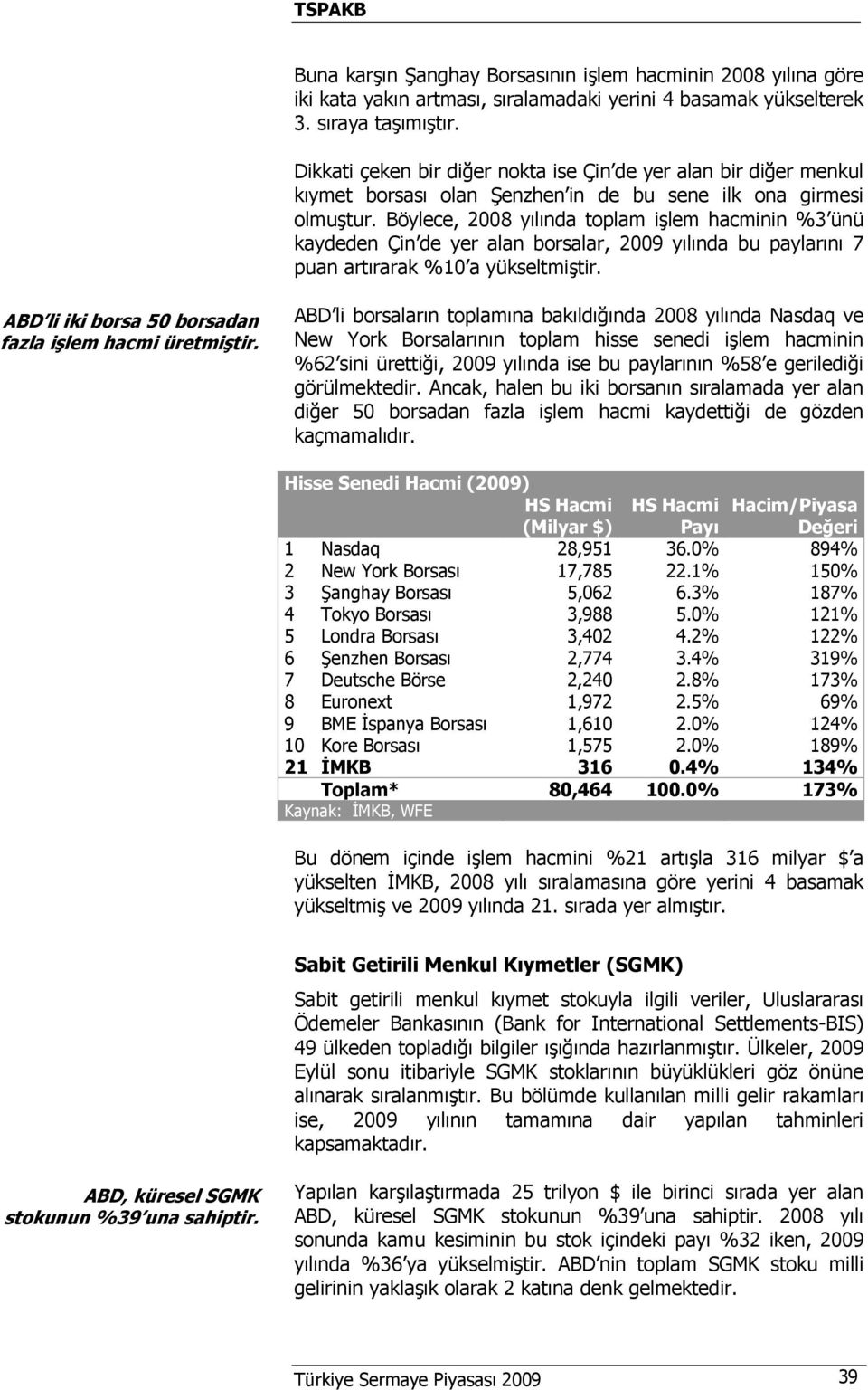 Böylece, 2008 yılında toplam işlem hacminin %3 ünü kaydeden Çin de yer alan borsalar, 2009 yılında bu paylarını 7 puan artırarak %10 a yükseltmiştir.