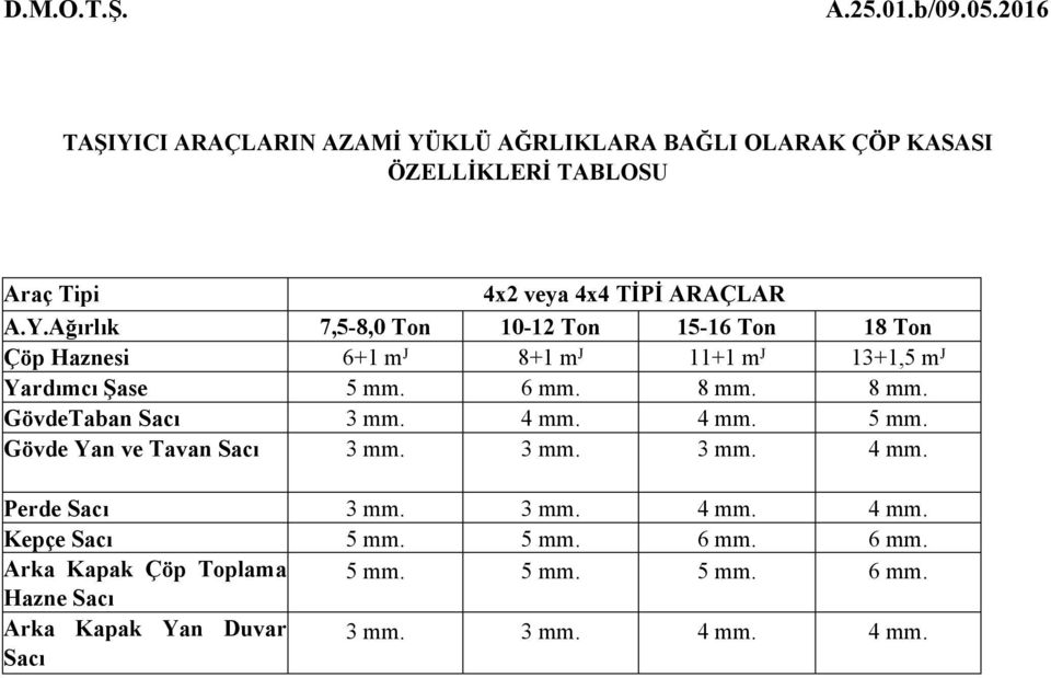 5 mm. 6 mm. 6 mm. Arka Kapak Çöp Toplama 5 mm. 5 mm. 5 mm. 6 mm. Hazne Sacı Arka Kapak Yan Duvar Sacı 3 mm. 3 mm. 4 mm. 4 mm.