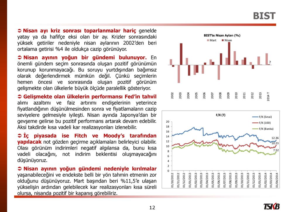 Krizler sonrasındaki yüksek getiriler nedeniyle nisan aylarının 2002 den beri ortalama getirisi %4 ile oldukça cazip görünüyor.