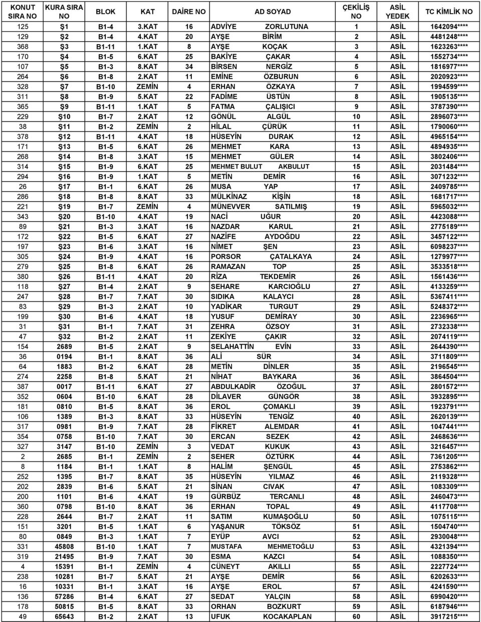 KAT 22 FADİME ÜSTÜN 8 1905135**** 365 Ş9 B1-11 1.KAT 5 FATMA ÇALIŞICI 9 3787390**** 229 Ş10 B1-7 2.KAT 12 GÖNÜL ALGÜL 10 2896073**** 38 Ş11 B1-2 ZEMİN 2 HİLAL ÇÜRÜK 11 1790060**** 378 Ş12 B1-11 4.