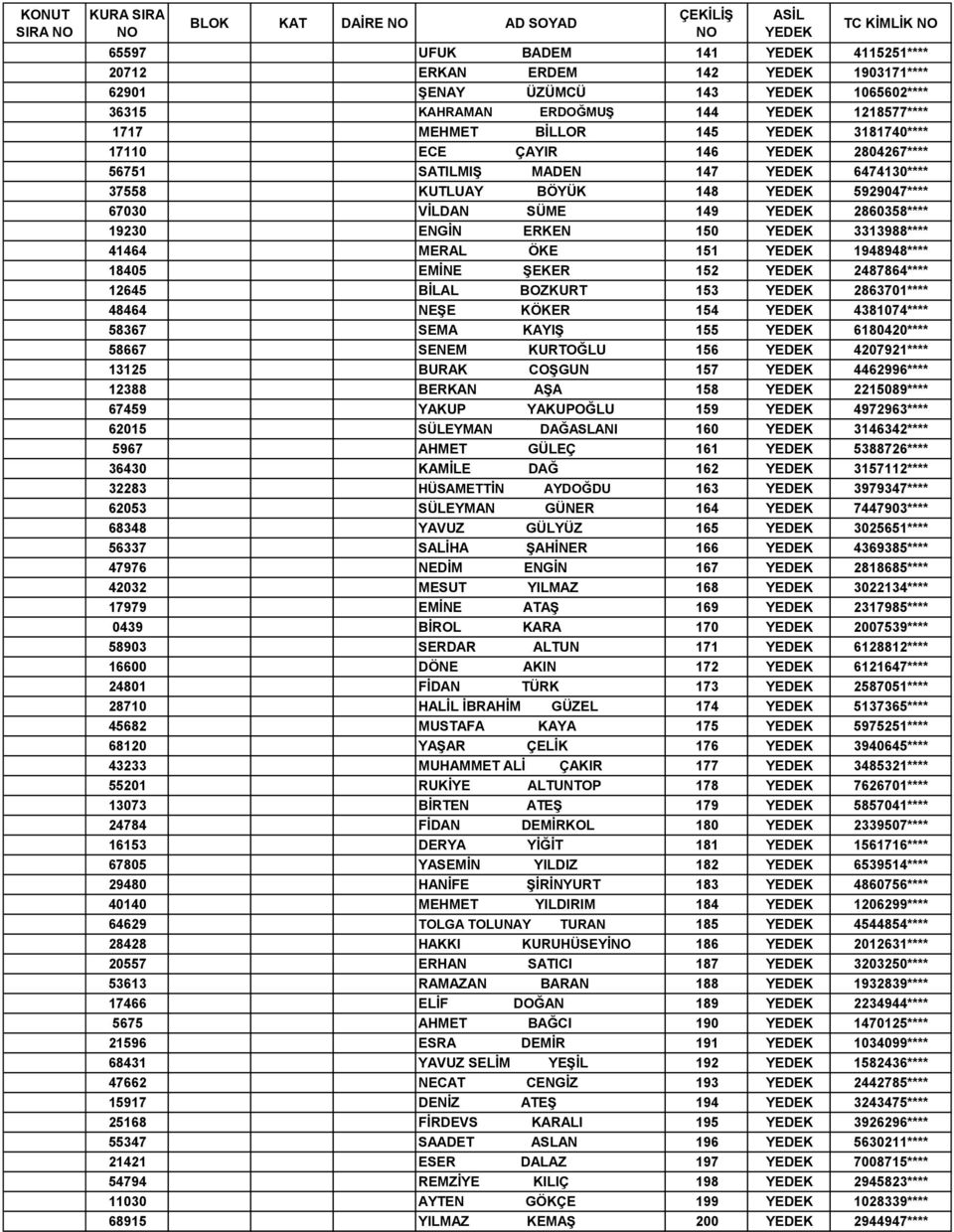 MERAL ÖKE 151 1948948**** 18405 EMİNE ŞEKER 152 2487864**** 12645 BİLAL BOZKURT 153 2863701**** 48464 NEŞE KÖKER 154 4381074**** 58367 SEMA KAYIŞ 155 6180420**** 58667 SENEM KURTOĞLU 156 4207921****