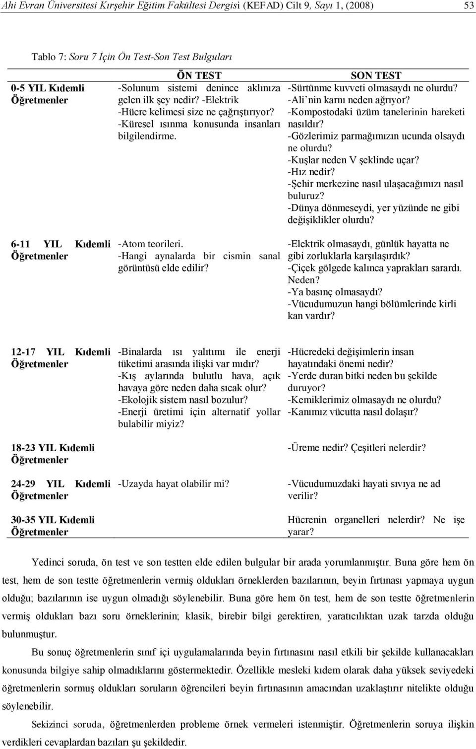 -Kompostodaki üzüm tanelerinin hareketi nasıldır? -Gözlerimiz parmağımızın ucunda olsaydı ne olurdu? -Kuşlar neden V şeklinde uçar? -Hız nedir? -Şehir merkezine nasıl ulaşacağımızı nasıl buluruz?