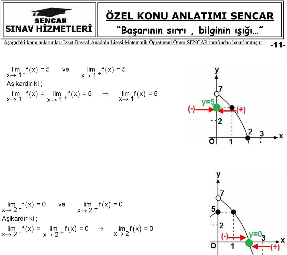 li f = 5 - + li f = - v li f = +