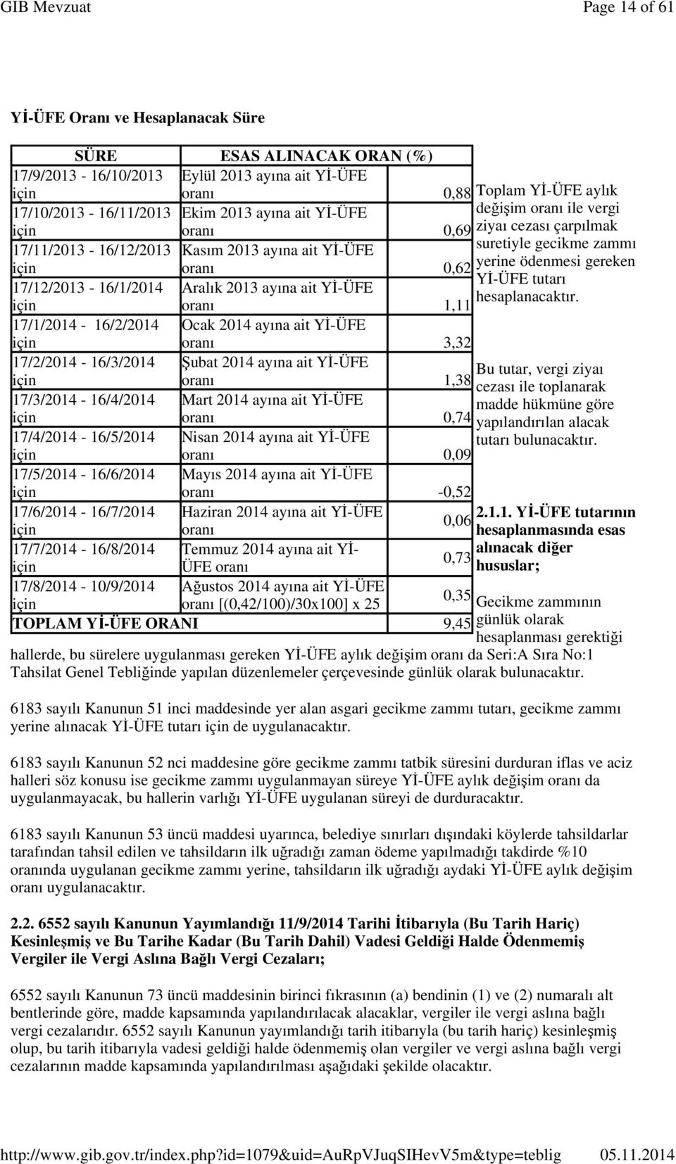 oranı 3,32 17/2/2014-16/3/2014 için Şubat 2014 ayına ait YĐ-ÜFE oranı 1,38 17/3/2014-16/4/2014 için Mart 2014 ayına ait YĐ-ÜFE oranı 0,74 17/4/2014-16/5/2014 için Nisan 2014 ayına ait YĐ-ÜFE oranı