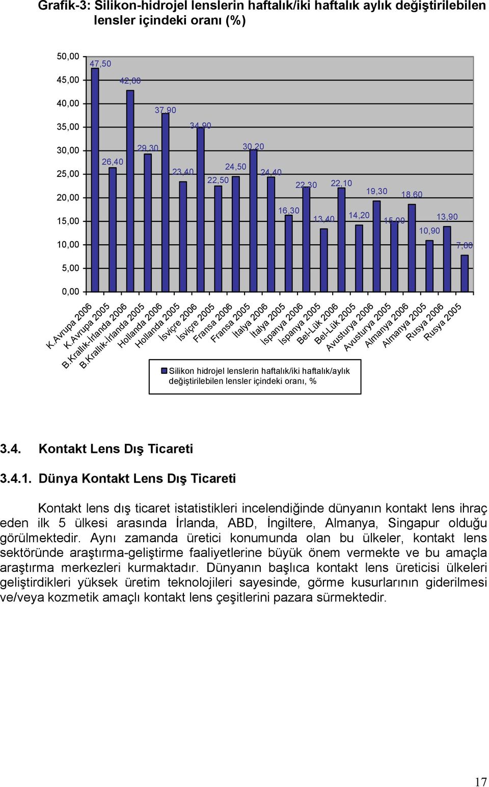 Krallõk-İrlanda 2005 Hollanda 2006 Hollanda 2005 İsviçre 2006 İsviçre 2005 24,50 30,20 24,40 16,30 22,30 13,40 22,10 14,20 19,30 18,60 15,00 Fransa 2006 Fransa 2005 İtalya 2006 İtalya 2005 İspanya