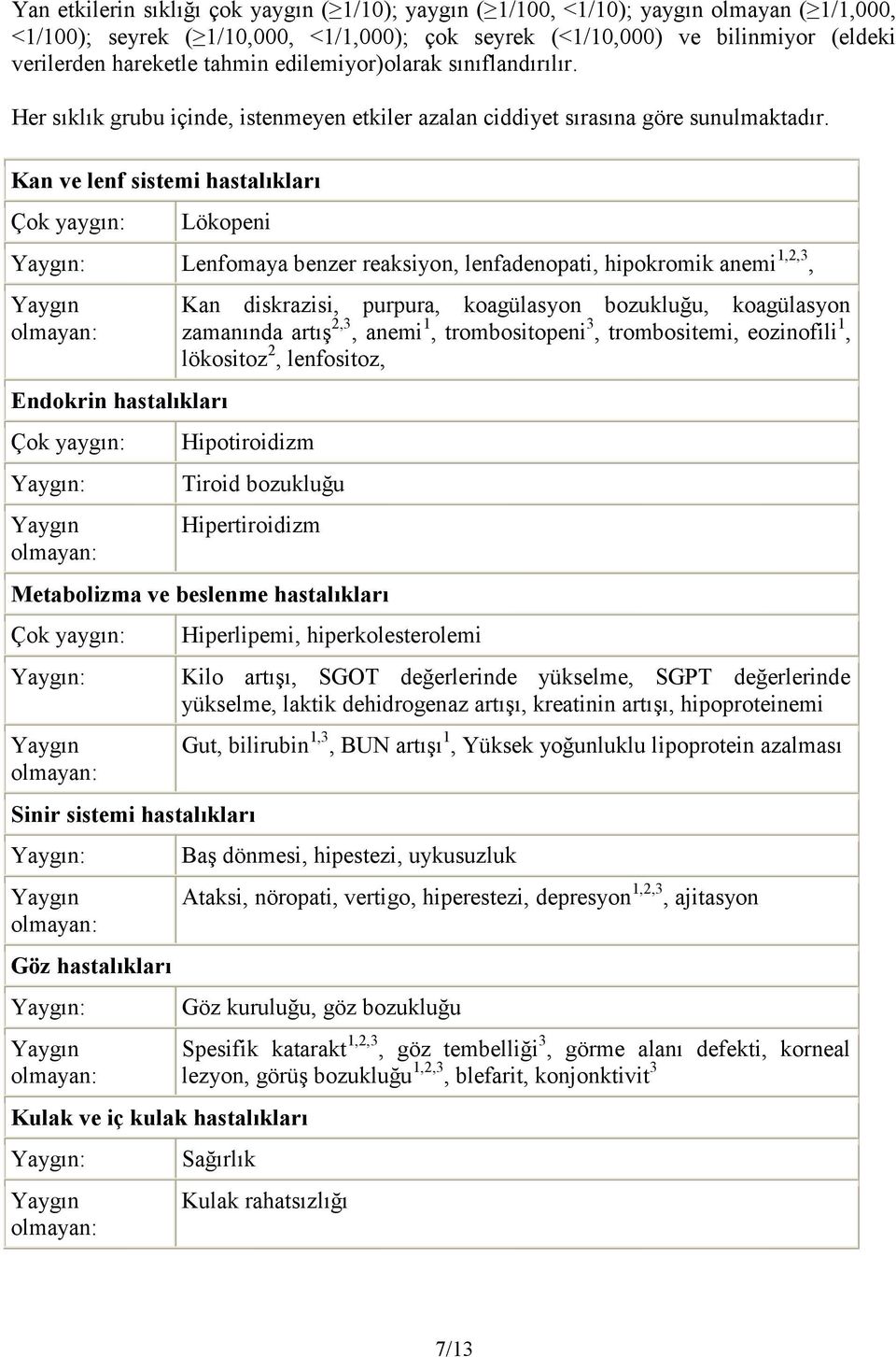 Kan ve lenf sistemi hastalıkları Çok yaygın: Lökopeni : Lenfomaya benzer reaksiyon, lenfadenopati, hipokromik anemi 1,2,3, Endokrin hastalıkları Çok yaygın: : Kan diskrazisi, purpura, koagülasyon