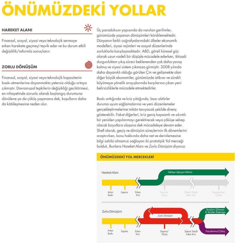 Davranışsal tepkilerin değişikliği geciktirmesi, en nihayetinde zorunlu olarak başlangıç durumuna dönülene ya da çöküş yaşanana dek, koşulların daha da kötüleşmesine neden olur.