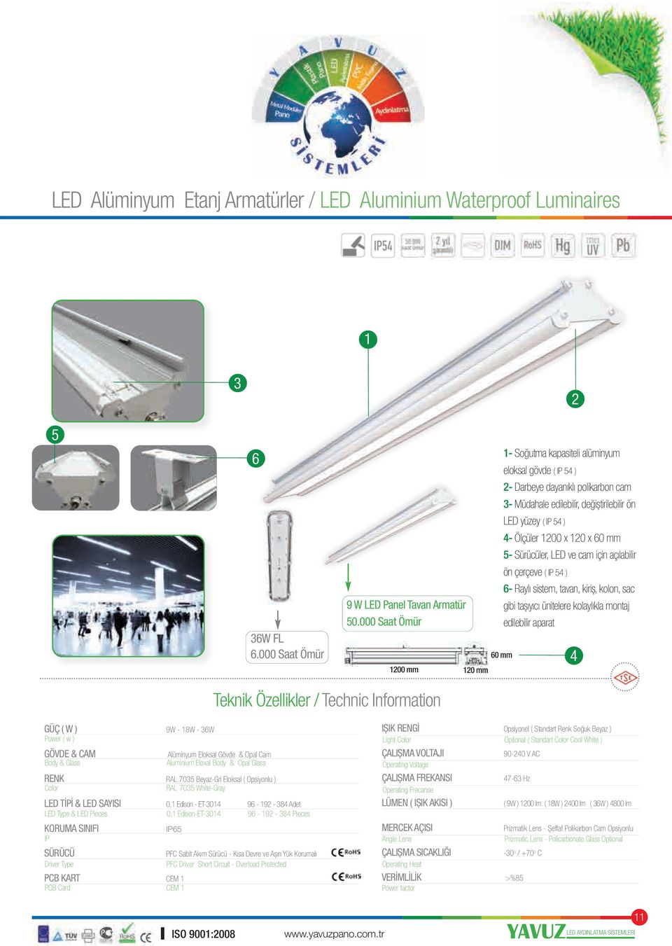 mm 5- Sürücüler, LED ve cam için açılabilir ön çerçeve ( 54 ) 6- Raylı sistem, tavan, kiriș, kolon, sac gibi tașıyıcı ünitelere kolaylıkla montaj edilebilir aparat 4 9W - 18W - 36W GÖVDE & CAM