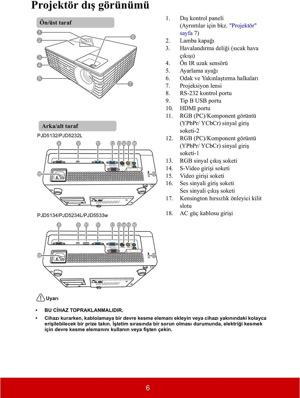 RS-232 kontrol portu 9. Tip B USB portu 10. HDMI portu 11. RGB (PC)/Komponent görüntü (YPbPr/ YCbCr) sinyal giri soketi-2 12. RGB (PC)/Komponent görüntü (YPbPr/ YCbCr) sinyal giri soketi-1 13.