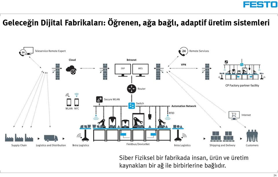 facility Siber Fiziksel bir fabrikada insan, ürün