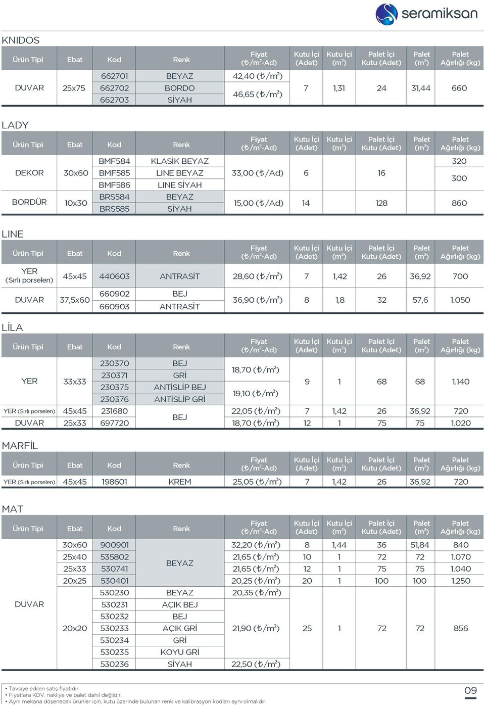 050 660903 ANTRASİT LİLA 33x33 230370 230371 GRİ 18,70 ( /m2) 230375 ANTİSLİP 230376 ANTİSLİP GRİ 19,10 ( /m2) 9 1 68 68 1.