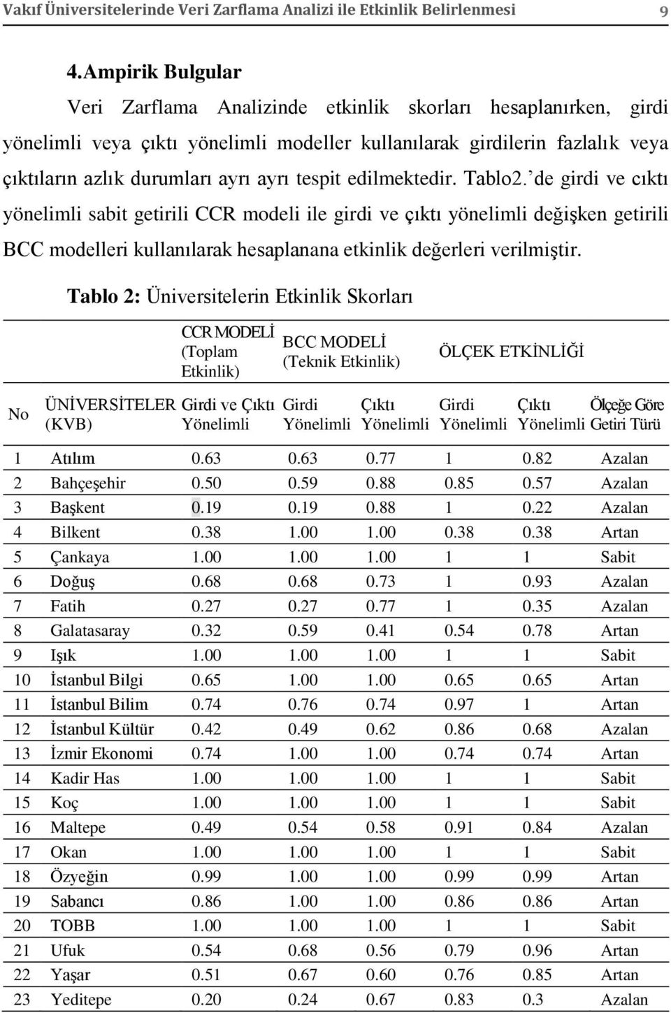 tespit edilmektedir. Tablo2. de girdi ve cıktı yönelimli sabit getirili CCR modeli ile girdi ve çıktı yönelimli değişken getirili BCC modelleri kullanılarak hesaplanana etkinlik değerleri verilmiştir.