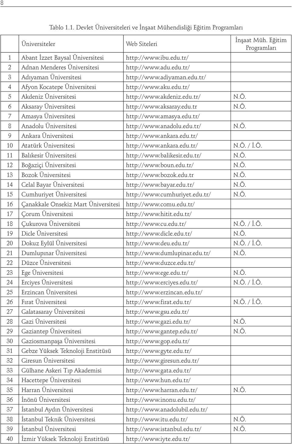 akdeniz.edu.tr/ N.Ö. 6 Aksaray Üniversitesi http://www.aksaray.edu.tr N.Ö. 7 Amasya Üniversitesi http://www.amasya.edu.tr/ 8 Anadolu Üniversitesi http://www.anadolu.edu.tr/ N.Ö. 9 Ankara Üniversitesi http://www.