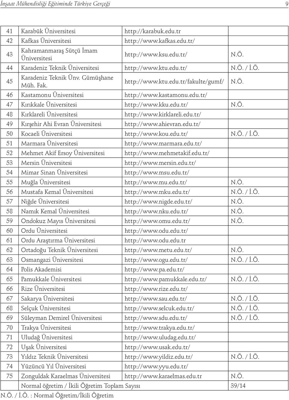 kastamonu.edu.tr/ 47 Kırıkkale Üniversitesi http://www.kku.edu.tr/ N.Ö. 48 Kırklareli Üniversitesi http://www.kirklareli.edu.tr/ 49 Kırşehir Ahi Evran Üniversitesi http://www.ahievran.edu.tr/ 50 Kocaeli Üniversitesi http://www.