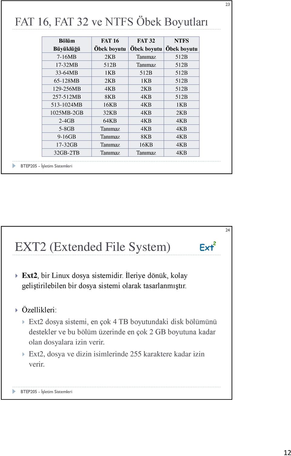 32GB-2TB Tanımaz Tanımaz 4KB EXT2 (Extended File System) 24 Ext2, bir Linux dosya sistemidir. İleriye dönük, kolay geliştirilebilen bir dosya sistemi olarak tasarlanmıştır.