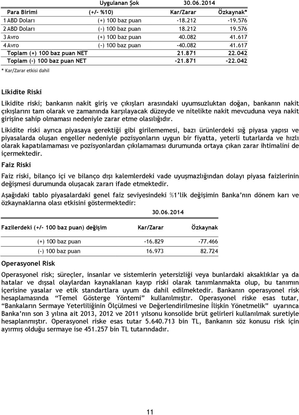 042 * Kar/Zarar etkisi dahil Likidite Riski Likidite riski; bankanın nakit giriş ve çıkışları arasındaki uyumsuzluktan doğan, bankanın nakit çıkışlarını tam olarak ve zamanında karşılayacak düzeyde