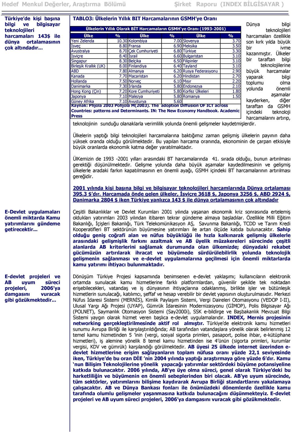 70 İsveç 8.80 Fransa 6.90 Meksika 3.50 Avustralya 8.70 Çek Cumhuriyeti 6.80 Türkiye 3.30 İsviçre 8.40 İsrail 6.60 Bulgaristan 3.10 Singapur 8.30 Belçika 6.50 Filipinler 3.10 Birleşik Krallık (UK) 8.