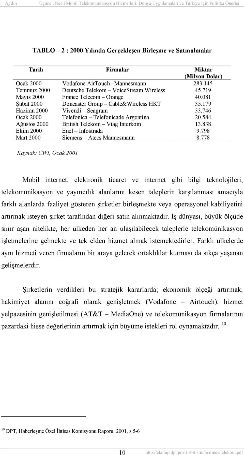 584 Ağustos 2000 British Telekom Viag Interkom 13.838 Ekim 2000 Enel Infostrada 9.798 Mart 2000 Siemens Atecs Mannesmann 8.