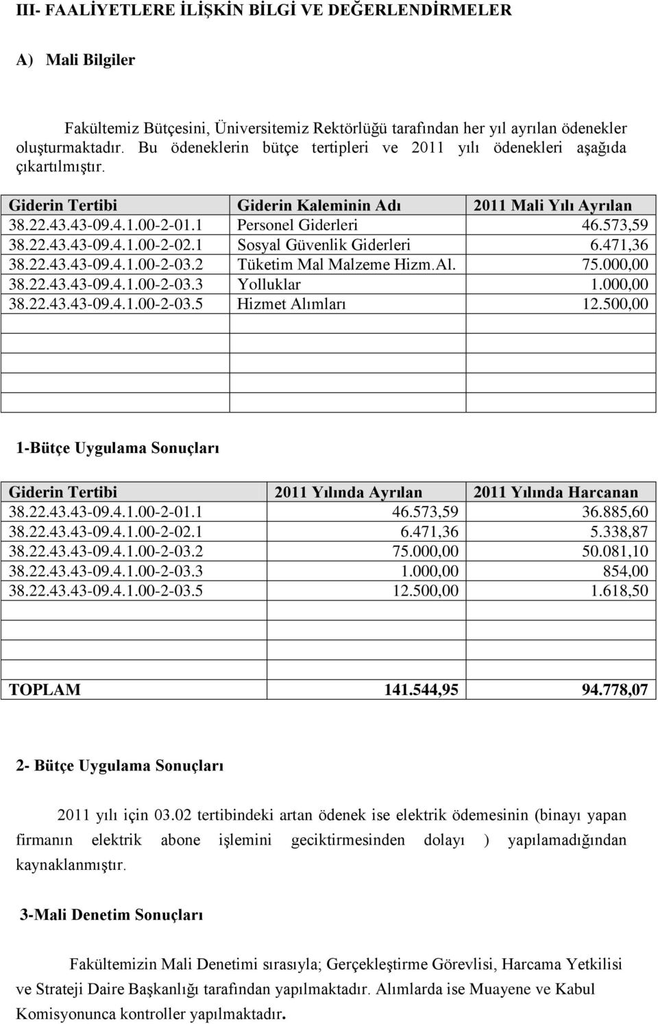 573,59 38.22.43.43-09.4.1.00-2-02.1 Sosyal Güvenlik Giderleri 6.471,36 38.22.43.43-09.4.1.00-2-03.2 Tüketim Mal Malzeme Hizm.Al. 75.000,00 38.22.43.43-09.4.1.00-2-03.3 Yolluklar 1.000,00 38.22.43.43-09.4.1.00-2-03.5 Hizmet Alımları 12.